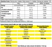 Мега амінокислоти Biotech USA (Mega Amino 3200) 100 таблеток